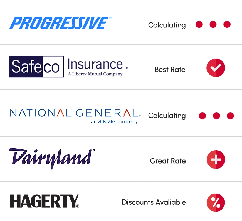 The Best Rates From Leading Insurance Companies